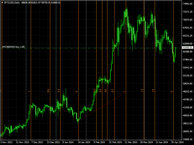 Click to Enlarge

Name: BTCUSDDaily.png
Size: 15 KB