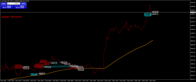 Click to Enlarge

Name: BTCUSD.aM5.png
Size: 23 KB