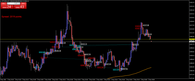 Click to Enlarge

Name: BTCUSD.aM1.png
Size: 25 KB