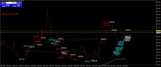 Click to Enlarge

Name: BTCUSD.aM1.png
Size: 29 KB