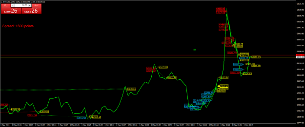 Click to Enlarge

Name: BTCUSD.aM1.png
Size: 27 KB