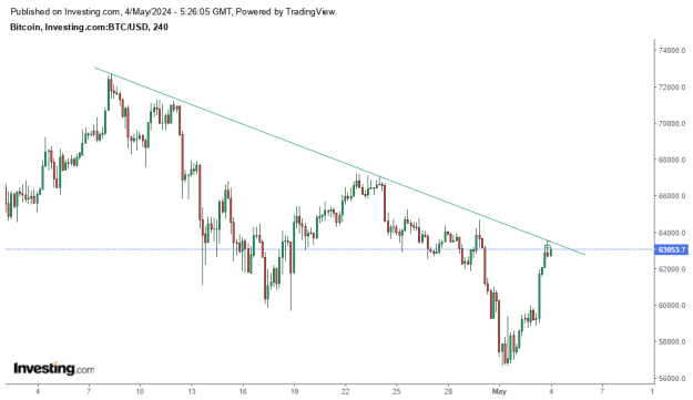 Click to Enlarge

Name: BTCUSD.png
Size: 13 KB