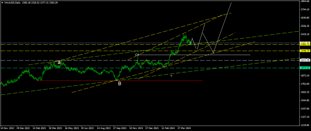 Click to Enlarge

Name: XAUUSDDaily1.png
Size: 12 KB