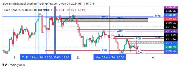 Click to Enlarge

Name: TradingView_Screenshot_1714813894349.jpg
Size: 295 KB