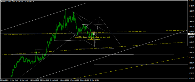 Click to Enlarge

Name: XAUUSDH41.png
Size: 14 KB