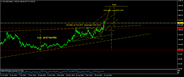 Click to Enlarge

Name: XAUUSDWeekly.png
Size: 16 KB