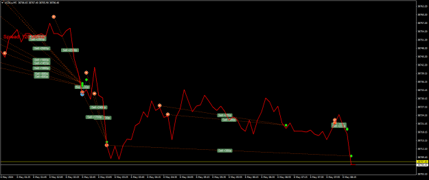 Click to Enlarge

Name: US30.aM5.png
Size: 22 KB