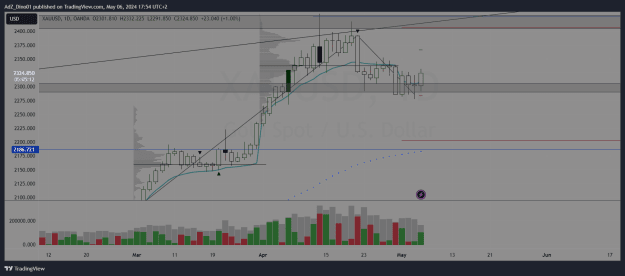 Click to Enlarge

Name: XAUUSD_2024-05-06_17-56-14.png
Size: 42 KB