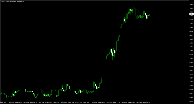 Click to Enlarge

Name: WHEAT.cM5.2.png
Size: 14 KB