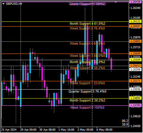 Click to Enlarge

Name: gbpusd.png
Size: 11 KB