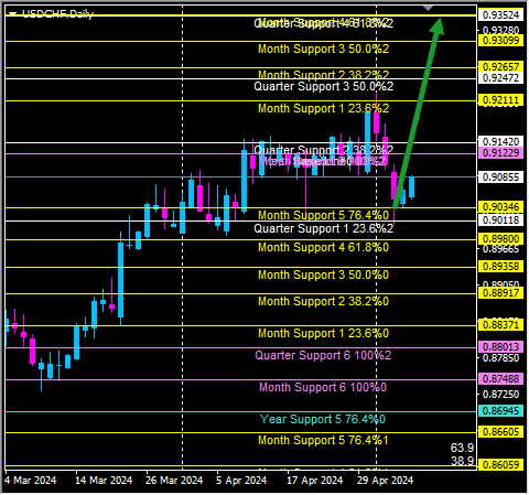 Click to Enlarge

Name: usdchf.png
Size: 13 KB