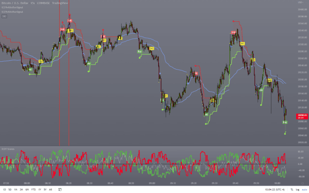 Click to Enlarge

Name: icot_as_tradingview_chart5.png
Size: 99 KB