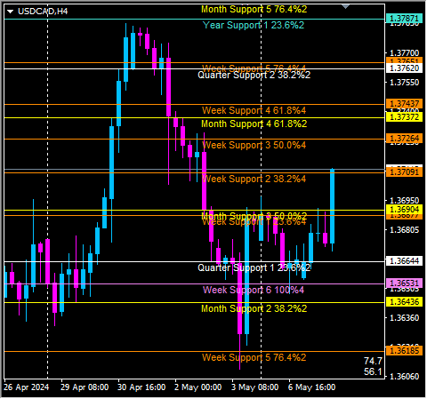 Click to Enlarge

Name: usdcad.png
Size: 11 KB