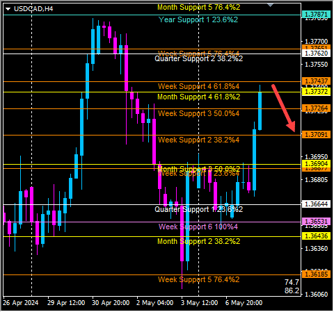 Click to Enlarge

Name: usdcad.png
Size: 11 KB