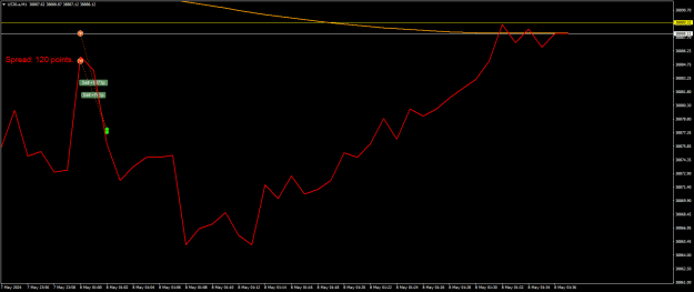 Click to Enlarge

Name: US30.aM1.png
Size: 15 KB