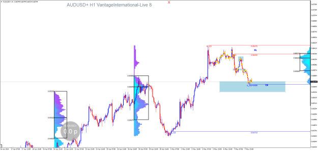 Click to Enlarge

Name: AUDUSD+H1.png
Size: 33 KB