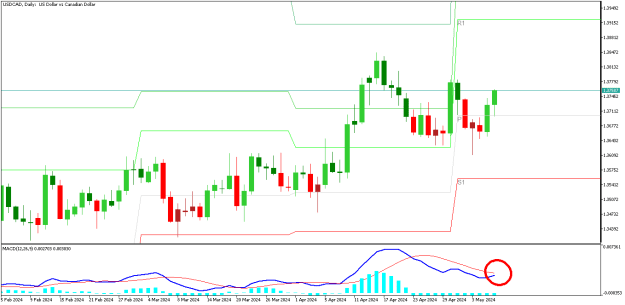 Click to Enlarge

Name: USDCADDaily.png
Size: 9 KB