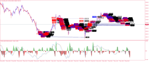 Click to Enlarge

Name: XAUUSD.aM15.png
Size: 53 KB