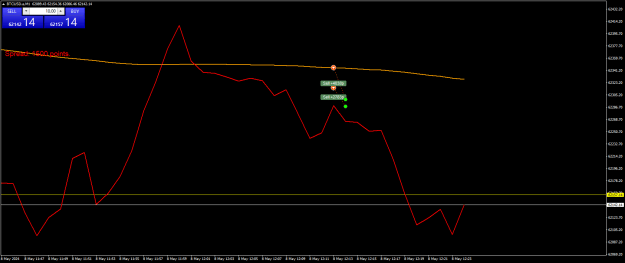Click to Enlarge

Name: BTCUSD.aM1.png
Size: 17 KB