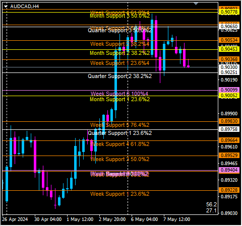Click to Enlarge

Name: audcad.png
Size: 12 KB