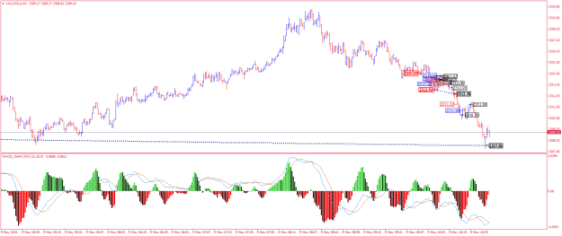 Click to Enlarge

Name: XAUUSD.aM1.png
Size: 25 KB