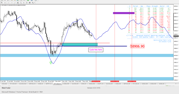 Click to Enlarge

Name: Bitcoin 9th May 2024 Cycle Analysis.png
Size: 39 KB