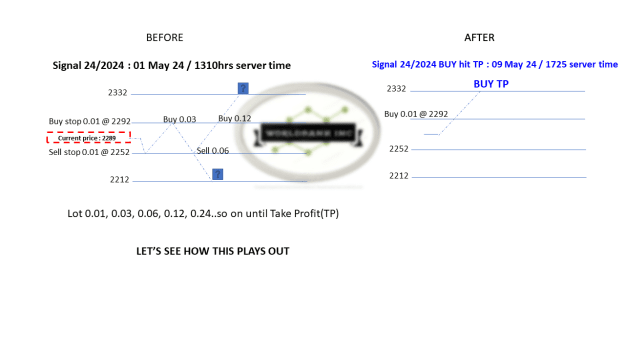 Click to Enlarge

Name: 20240501 - Signal24-24 updated TP 20240509.png
Size: 29 KB