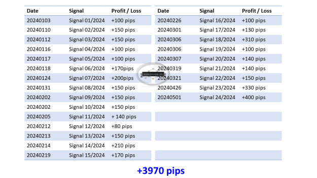 Click to Enlarge

Name: 0 Overall Signals Updates.png
Size: 34 KB