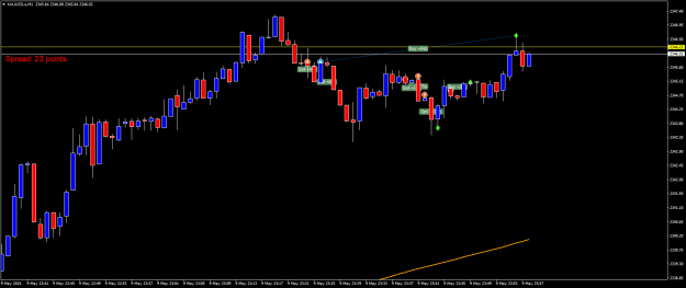Click to Enlarge

Name: XAUUSD.aM1.png
Size: 14 KB