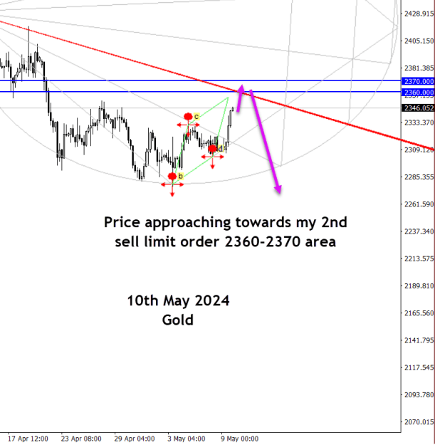 Click to Enlarge

Name: GOLD - 10th May 2024.png
Size: 29 KB