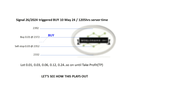 Click to Enlarge

Name: 20240510 - Signal26-24 triggered BUY 20240510.png
Size: 24 KB