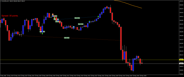 Click to Enlarge

Name: XAUUSD.aM1.png
Size: 15 KB