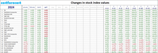 Click to Enlarge

Name: indexes_2024.04.30.png
Size: 36 KB