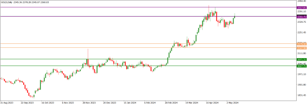 Click to Enlarge

Name: GOLDDaily.png
Size: 13 KB