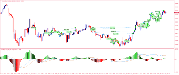 Click to Enlarge

Name: XAUUSD.aM1.png
Size: 24 KB