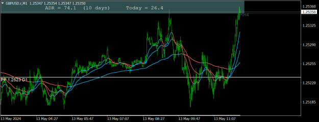 Click to Enlarge

Name: GBPUSD.rM1.png
Size: 19 KB