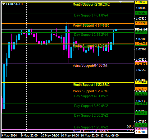 Click to Enlarge

Name: eurusd1.png
Size: 11 KB