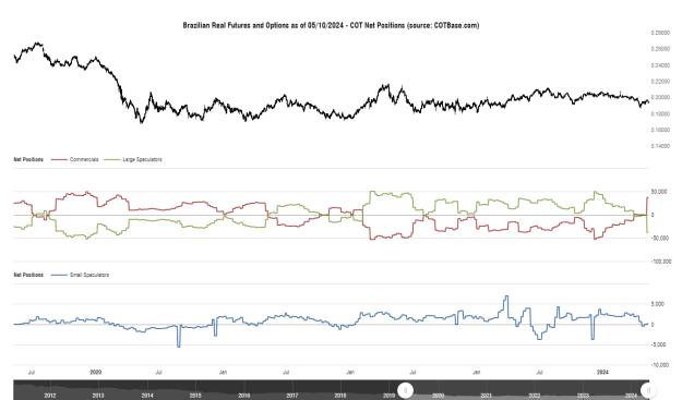 Click to Enlarge

Name: cotbase-brazilian-real-futures-and-options-cot-net-positions.jpg
Size: 218 KB