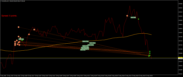 Click to Enlarge

Name: XAUUSD.aM1.png
Size: 21 KB