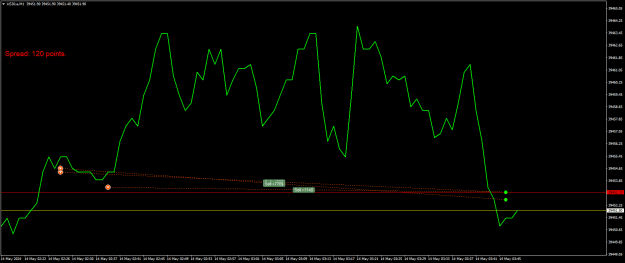 Click to Enlarge

Name: US30.aM1.png
Size: 17 KB