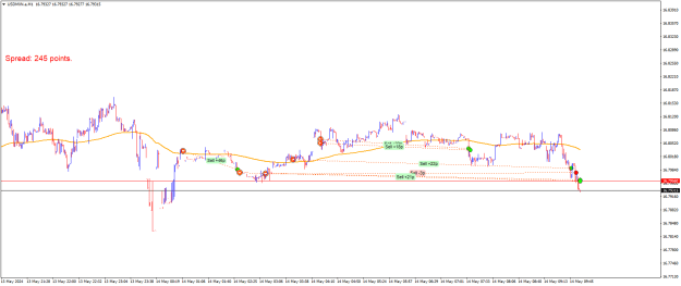Click to Enlarge

Name: USDMXN.aM1.png
Size: 18 KB