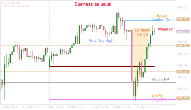 Click to Enlarge

Name: GBPJPYM15 biz as usual.png
Size: 11 KB