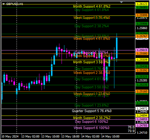 Click to Enlarge

Name: gbpusd.png
Size: 12 KB