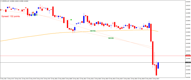 Click to Enlarge

Name: USDMXN.aM1.png
Size: 15 KB