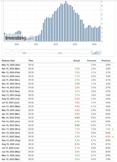 Click to Enlarge

Name: cpi data.png
Size: 93 KB