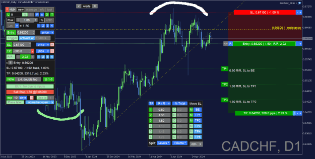 Click to Enlarge

Name: CADCHF_Daily.png
Size: 47 KB