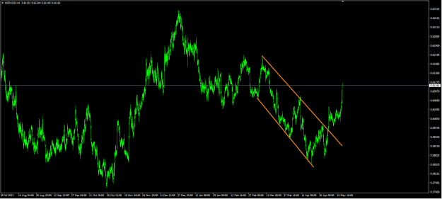 Click to Enlarge

Name: nzdusd channel.PNG
Size: 21 KB