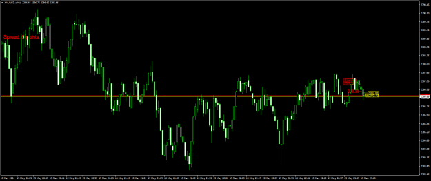 Click to Enlarge

Name: XAUUSD.aM1.png
Size: 17 KB