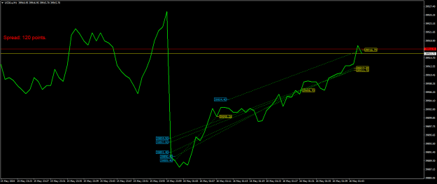 Click to Enlarge

Name: US30.aM1.png
Size: 19 KB