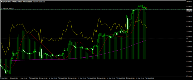 Click to Enlarge

Name: EURUSDH1.png
Size: 18 KB